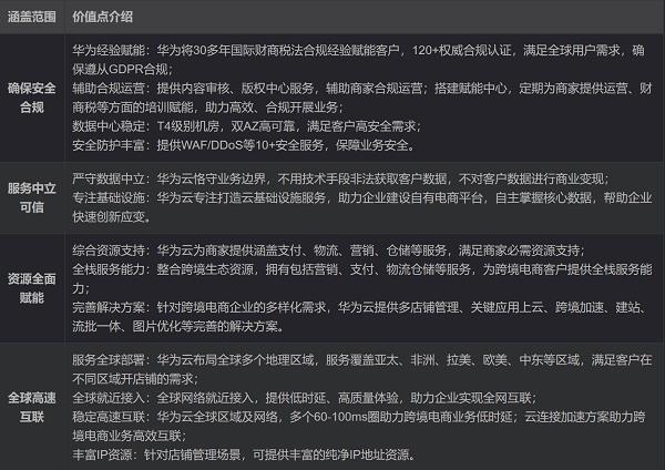 乘云出海  华为云11.11跨境电商解决方案激发行业新增长