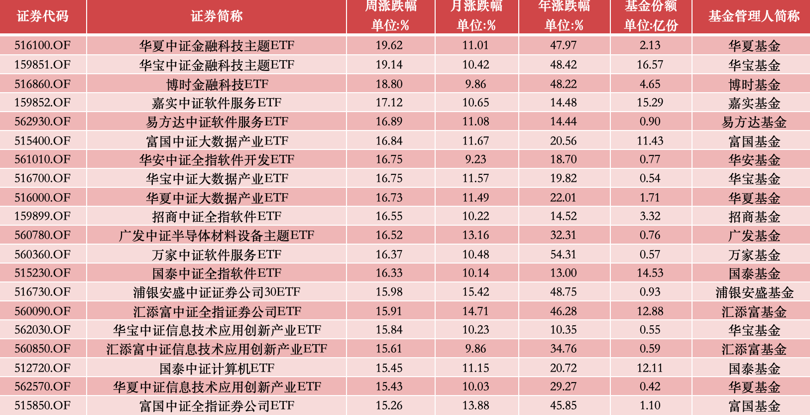 中国资产爆发！离岸人民币涨超500点，热门中概股上涨！黄金、白银拉升，发生了什么？