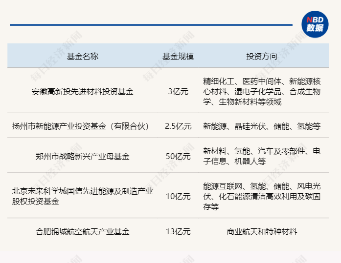 财经 第74页