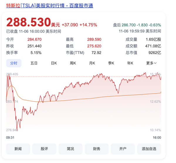 科技 第166页