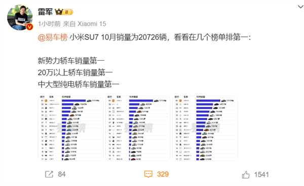 小米SU7杀疯了！ 10月销量超越BBA、比亚迪 拿到三个第一