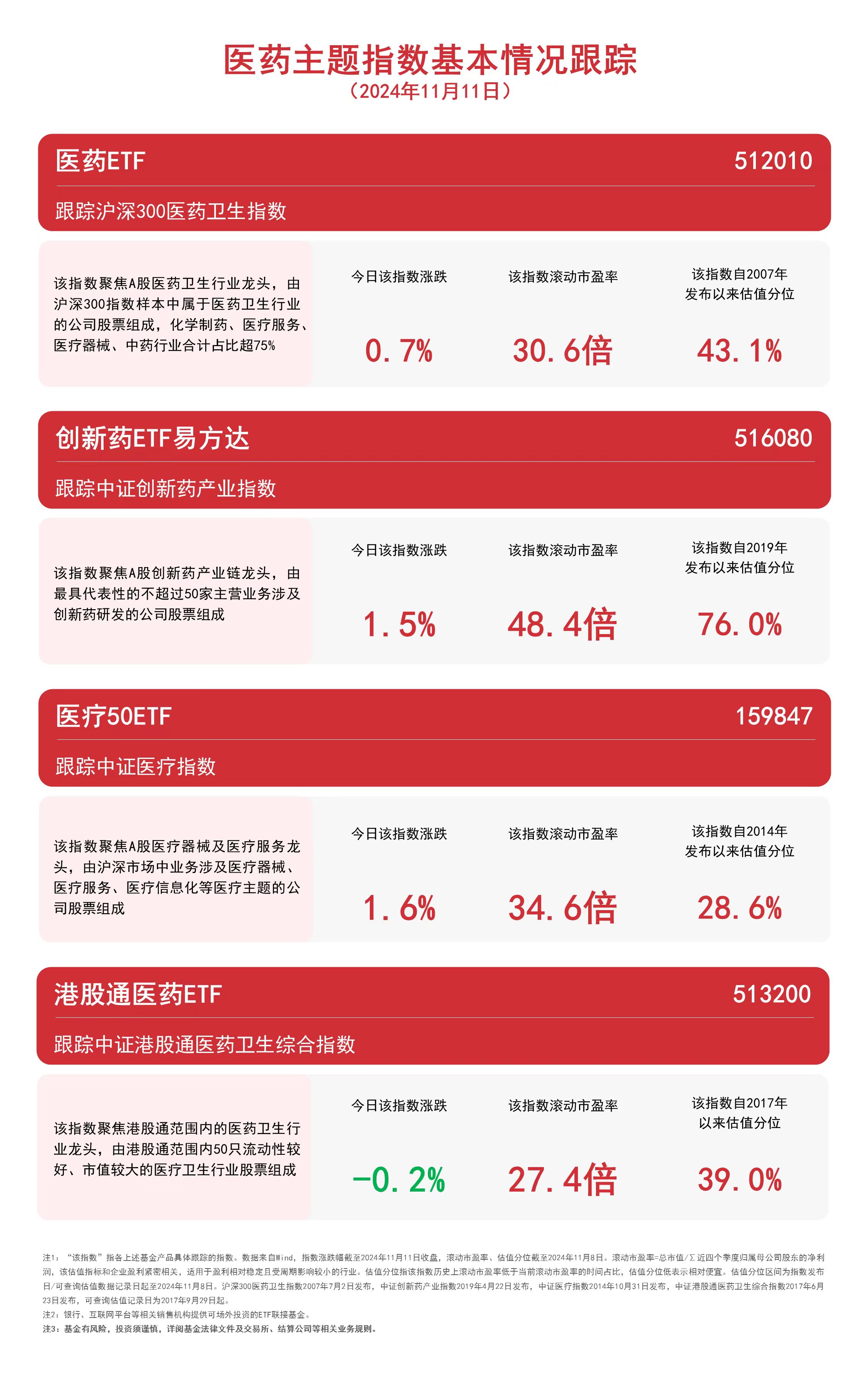 A股医药板块回暖，关注创新药ETF易方达（516080）、医药ETF（512010）等产品走势