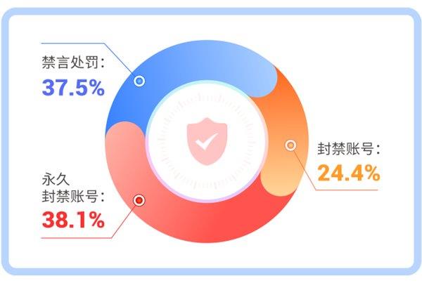 爱聊APP强化网络安全监管  打造安全健康社交新环境