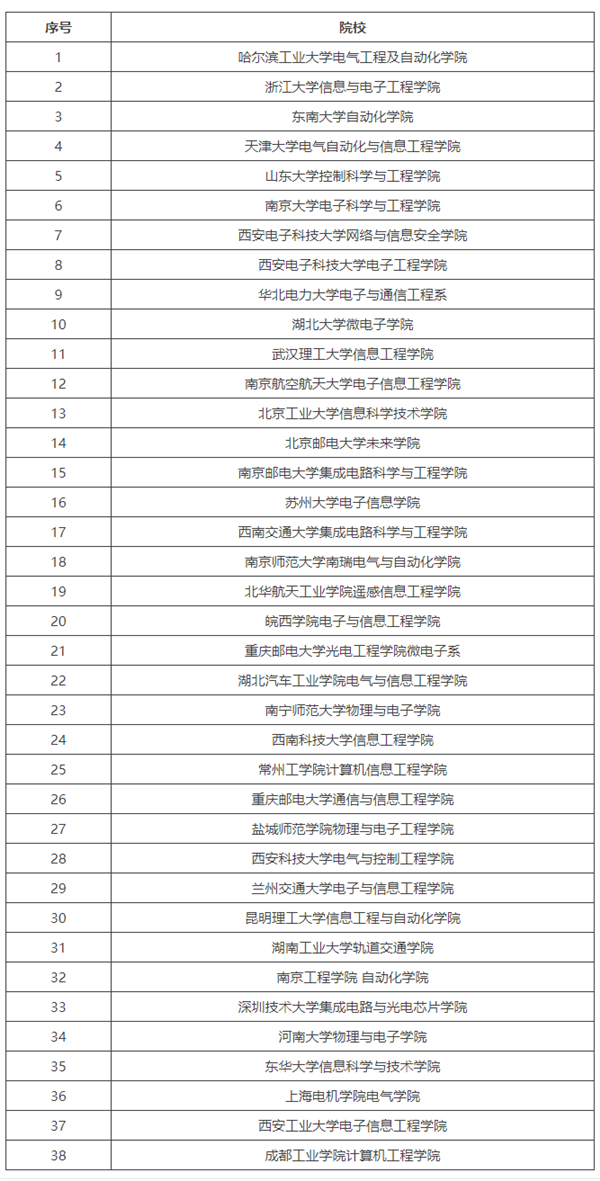 科技 第87页