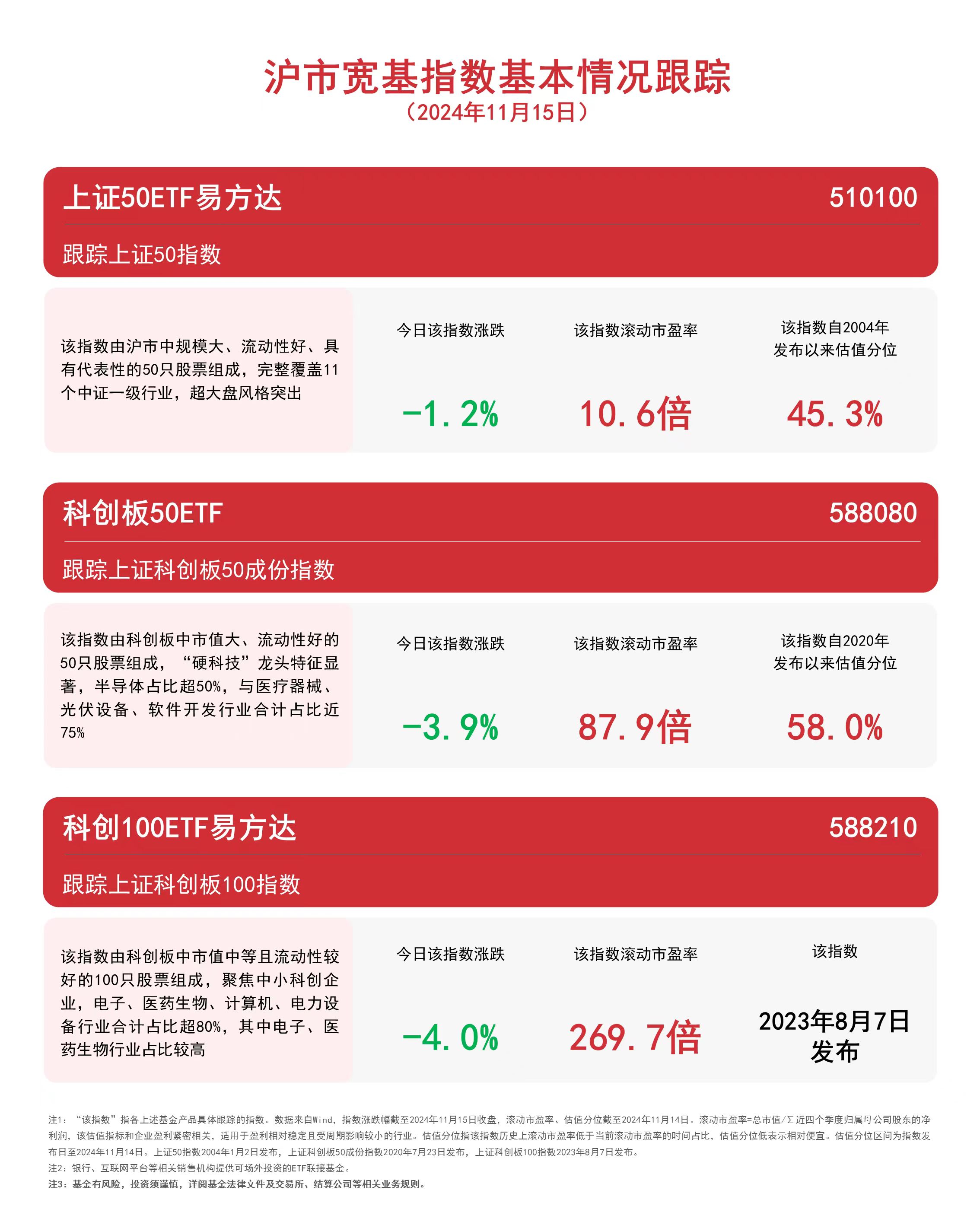 财经 第38页