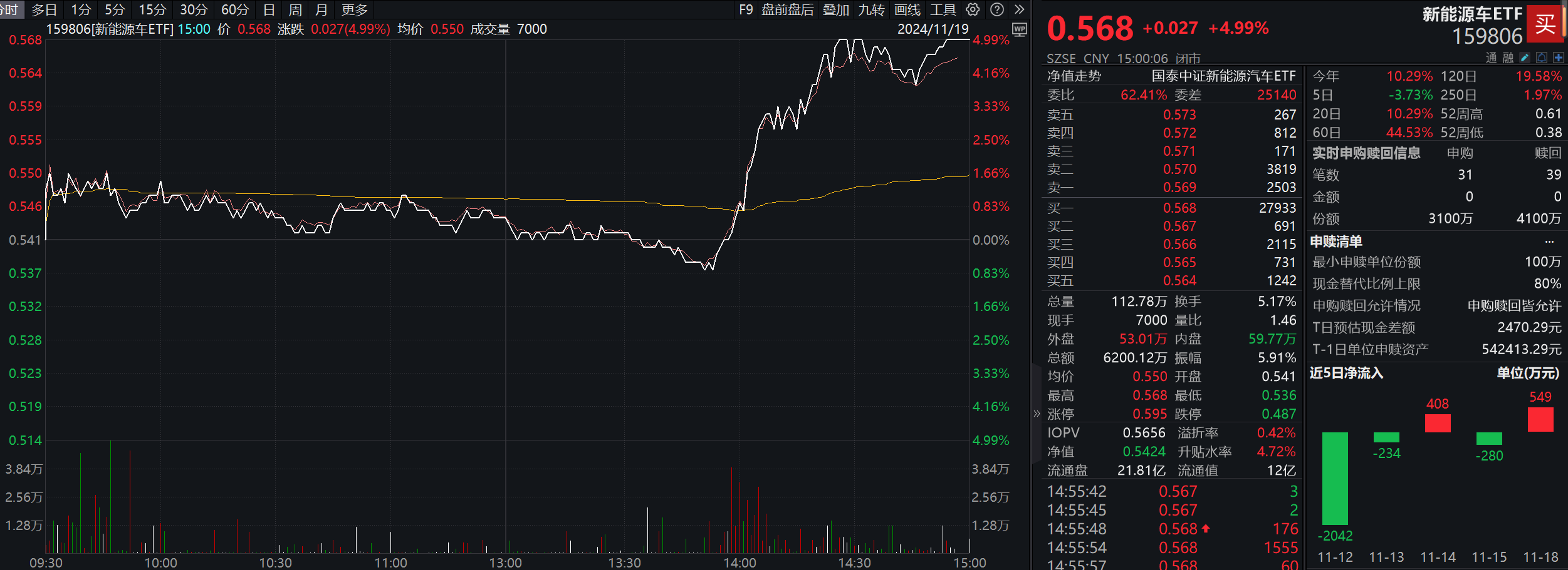 新能源车ETF大涨点评