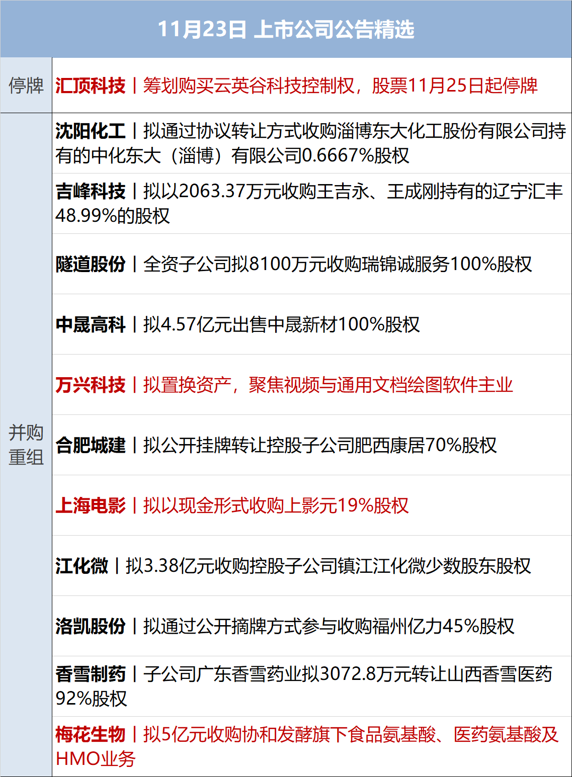 美股“科技七姐妹”涨跌不一，特斯拉市值一夜增加超3000亿元！黄金、原油涨逾1%，比特币逼近10万美元