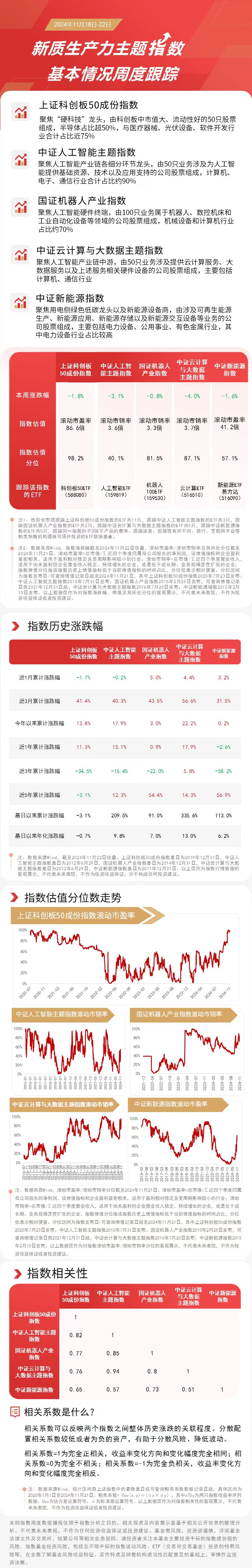 新质生产力主题指数本周调整，机器人100ETF（159530）、人工智能ETF（159819）等产品布局未来产业