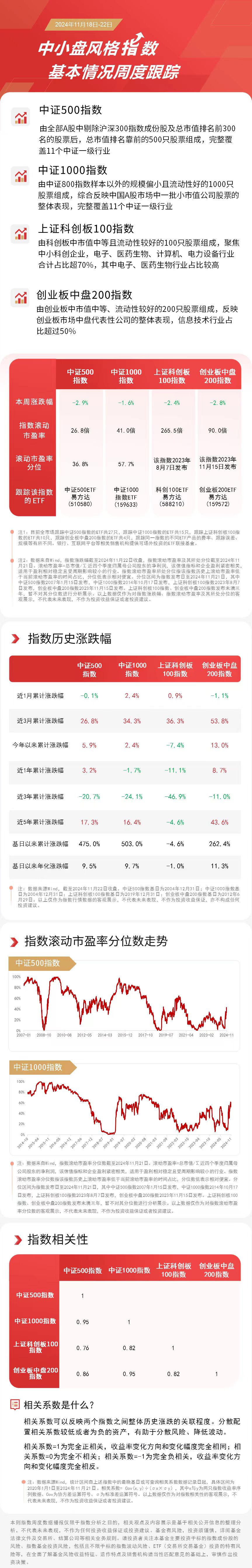 我国累计培育专精特新中小企业超过14万家，关注中证500ETF易方达（510580）、创业板200ETF易方达（159572）等产品动向