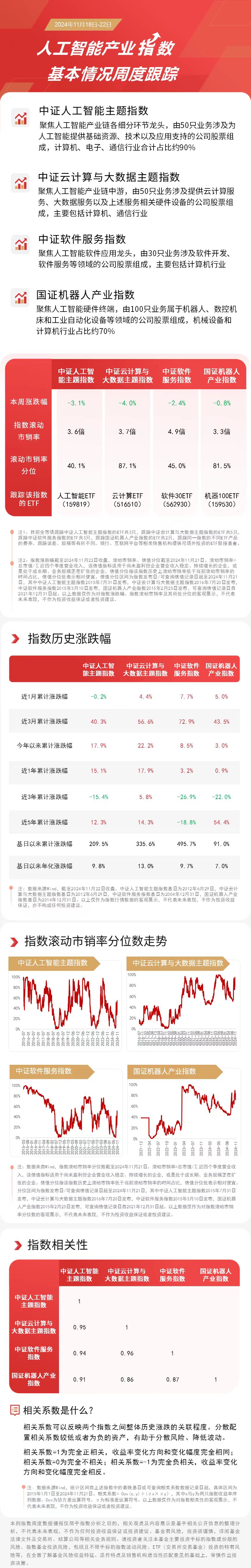 人工智能板块本周走弱，软件30ETF（562930）、云计算ETF（516510）等产品受关注