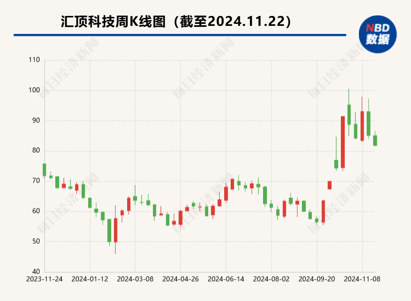 汇顶科技筹划收购云英谷控制权  小米、京东方、高通等位列标的公司股东名单