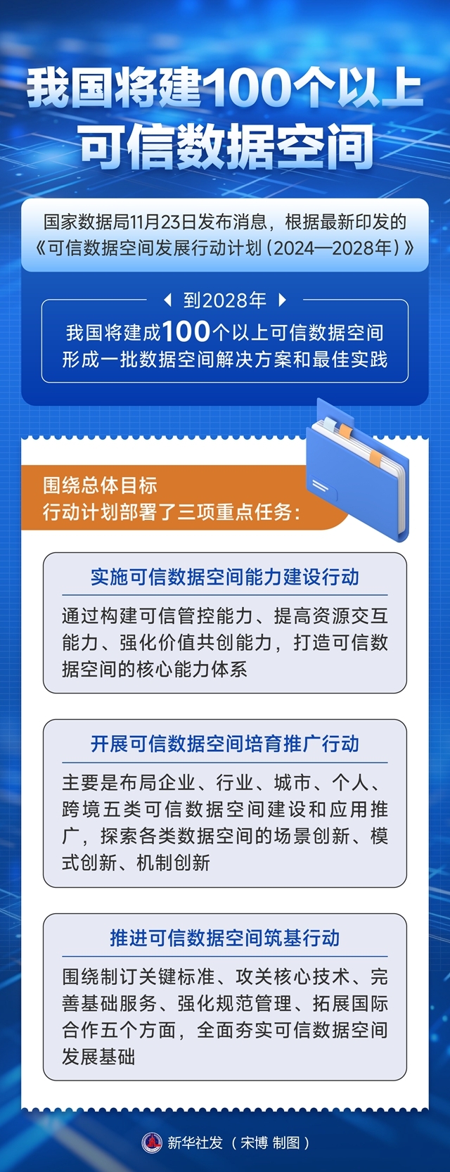 我国将建成100个以上可信数据空间！专家：数据标识、数据流通、数据安全等行业迎重大机遇